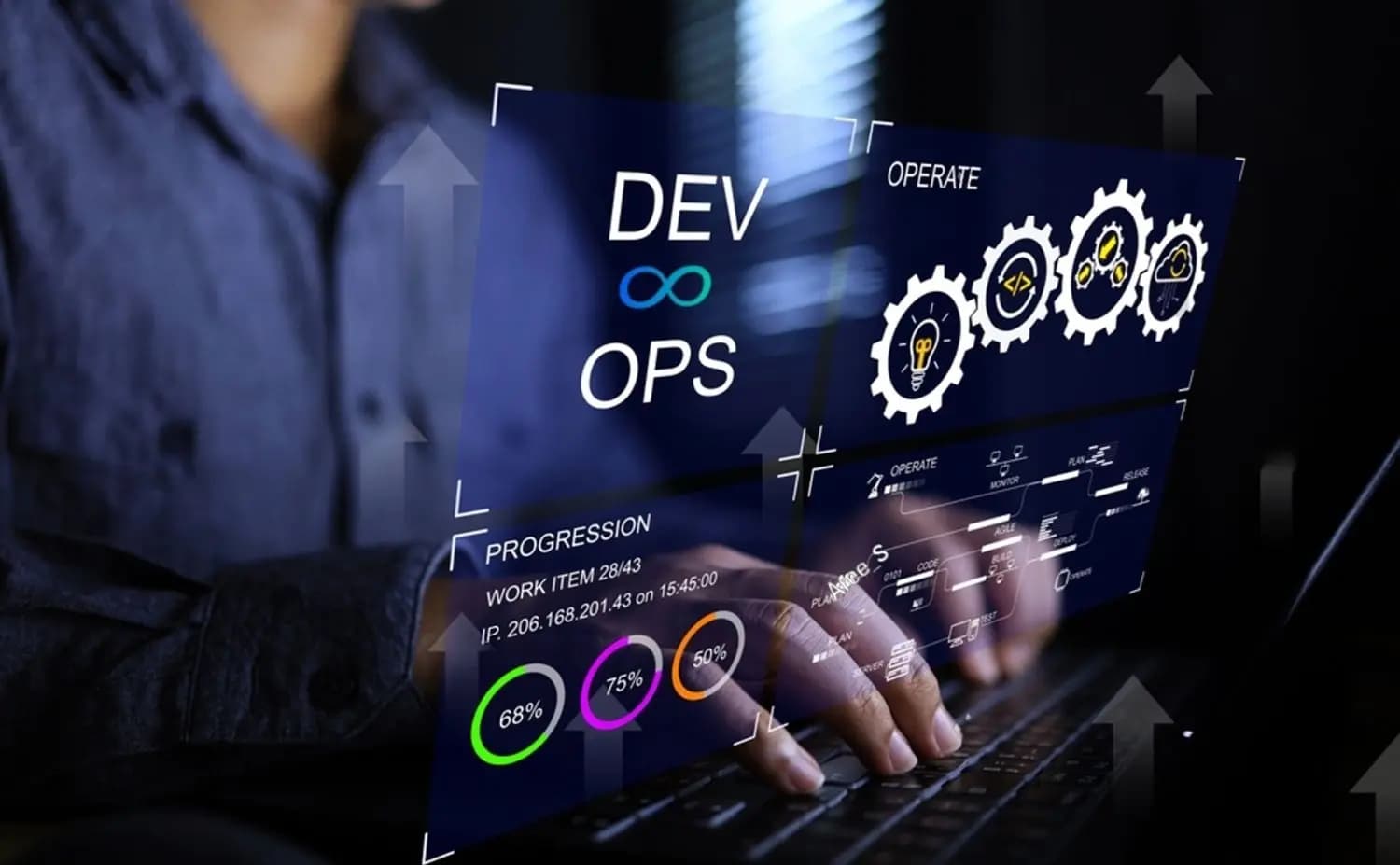 DevOps & Cloud – The Secret to Scaling Faster and Smarter